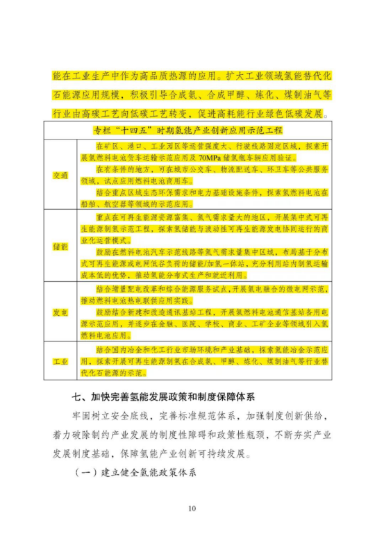 势银观点 | 解读“氢能产业发展中长期规划2021-2035”