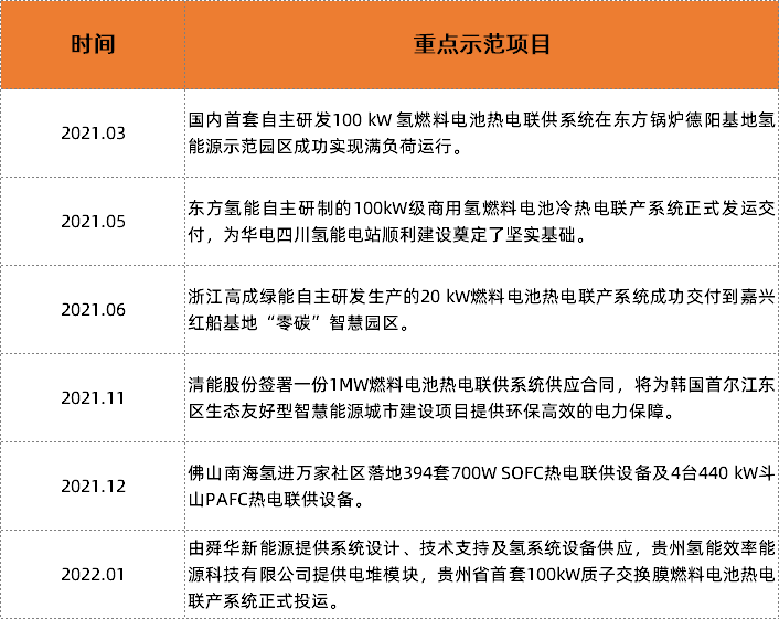 势银观点 | 解读“氢能产业发展中长期规划（2021-2035）”