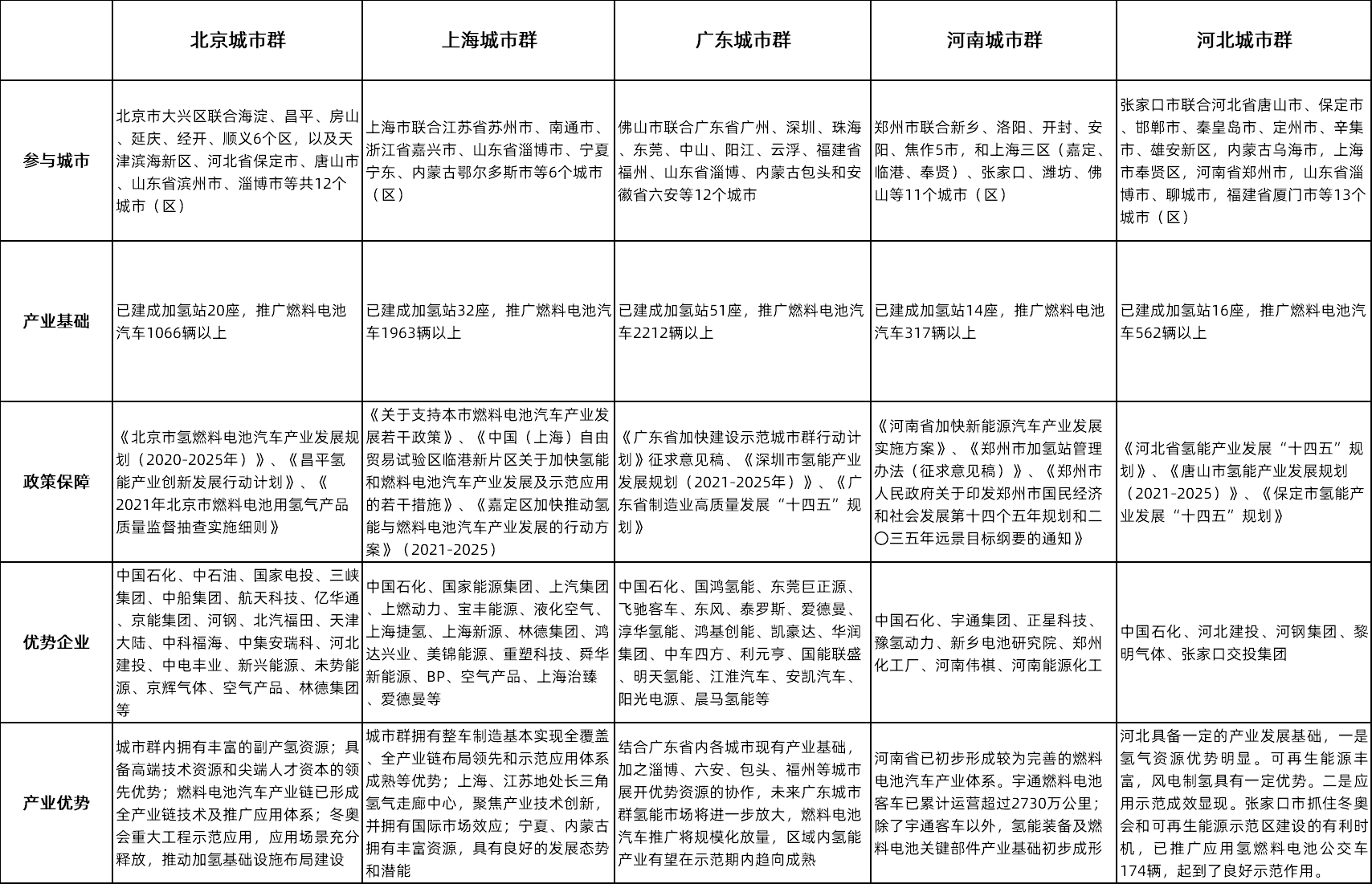 势银观点 | 解读“氢能产业发展中长期规划2021-2035”