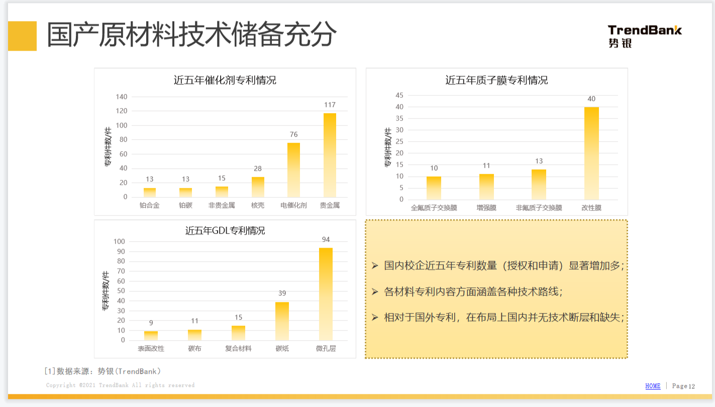 势银观点 | 解读“氢能产业发展中长期规划（2021-2035）”