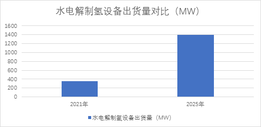 势银观点 | 解读“氢能产业发展中长期规划2021-2035”