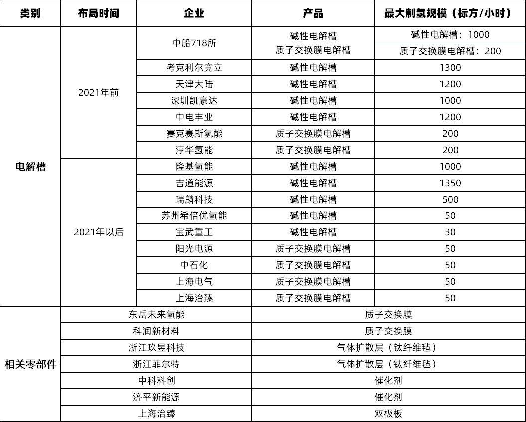 势银观点 | 解读“氢能产业发展中长期规划（2021-2035）”