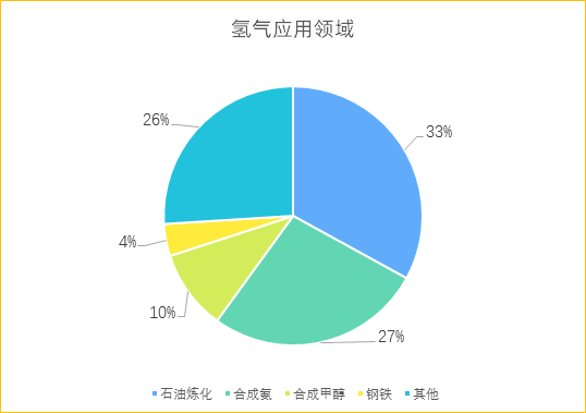 势银观点 | 解读“氢能产业发展中长期规划2021-2035”