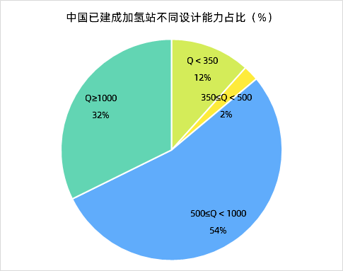 势银观点 | 解读“氢能产业发展中长期规划2021-2035”