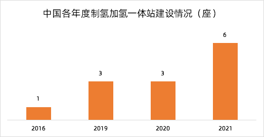 势银观点 | 解读“氢能产业发展中长期规划（2021-2035）”
