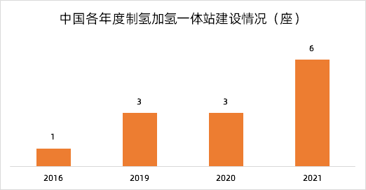 势银观点 | 解读“氢能产业发展中长期规划2021-2035”