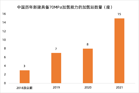 势银观点 | 解读“氢能产业发展中长期规划2021-2035”