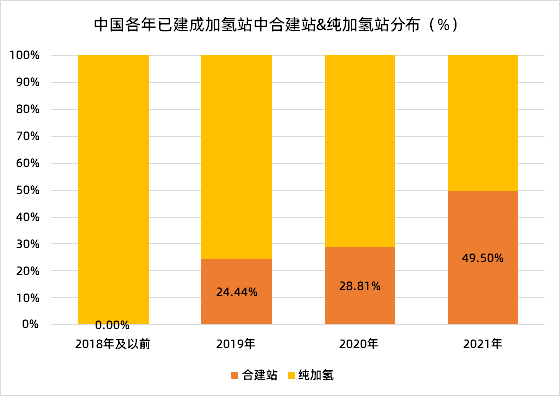 势银观点 | 解读“氢能产业发展中长期规划2021-2035”