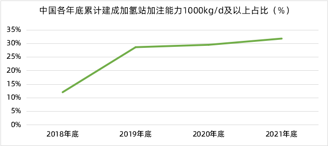 势银观点 | 解读“氢能产业发展中长期规划2021-2035”