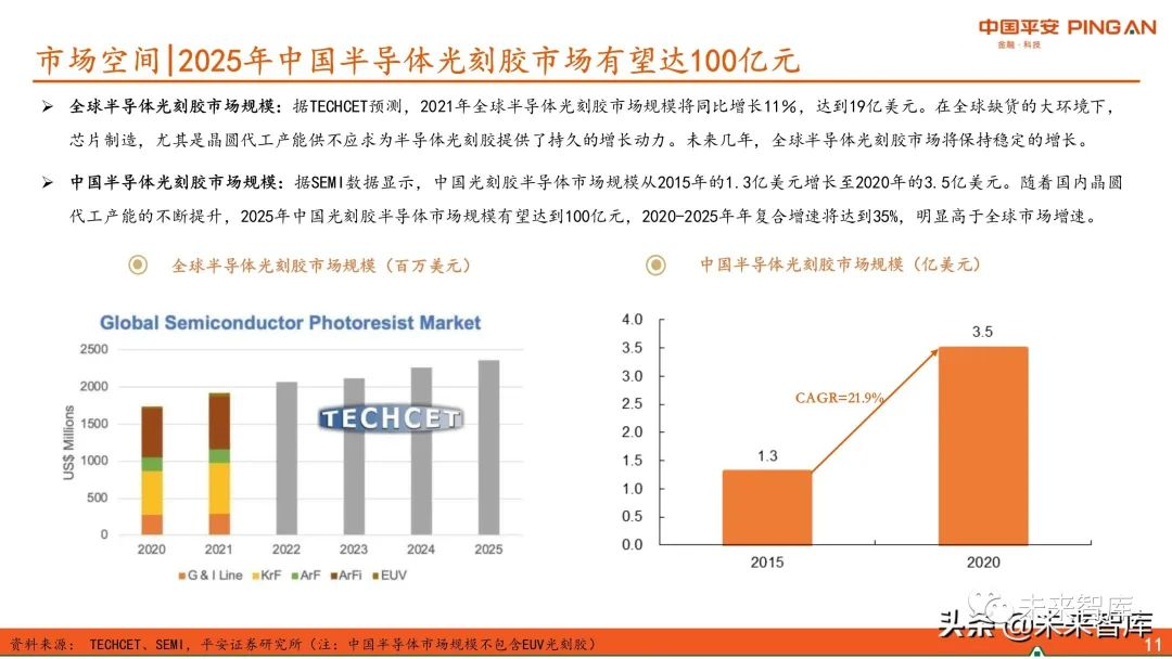 图解全球及国内半导体光刻胶市场现状与发展趋势