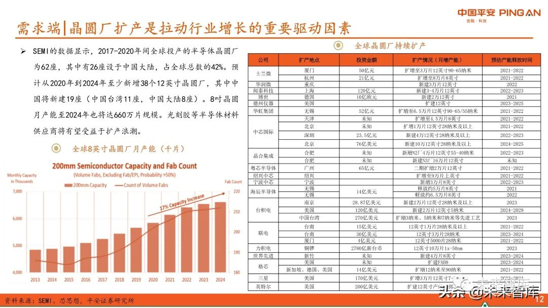 图解全球及国内半导体光刻胶市场现状与发展趋势