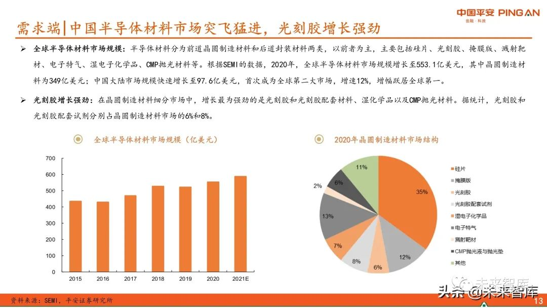 图解全球及国内半导体光刻胶市场现状与发展趋势