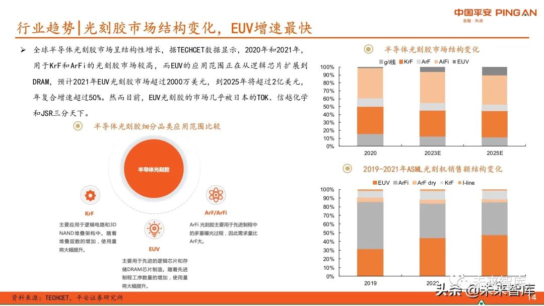 图解全球及国内半导体光刻胶市场现状与发展趋势