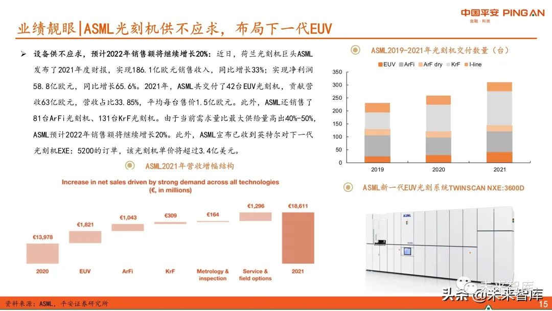 图解全球及国内半导体光刻胶市场现状与发展趋势