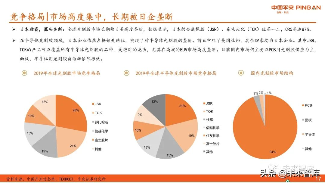 图解全球及国内半导体光刻胶市场现状与发展趋势