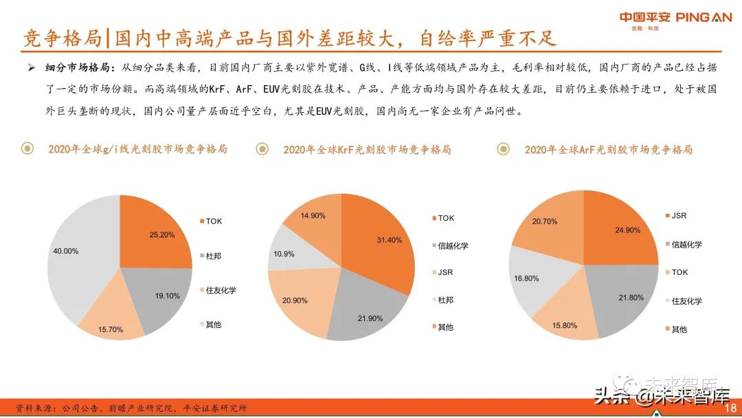 图解全球及国内半导体光刻胶市场现状与发展趋势