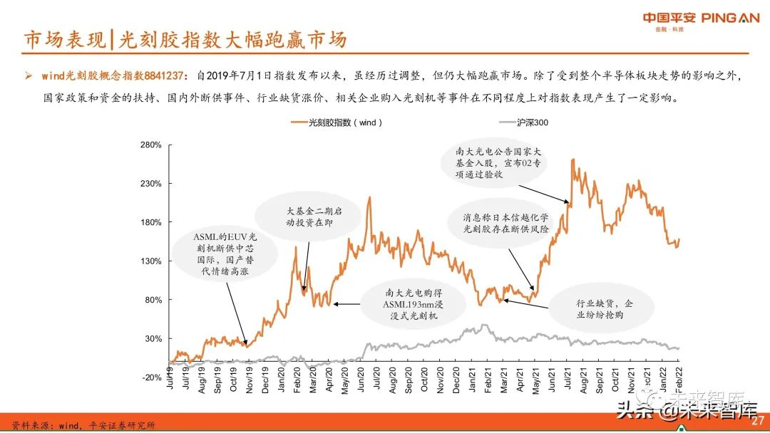 图解全球及国内半导体光刻胶市场现状与发展趋势