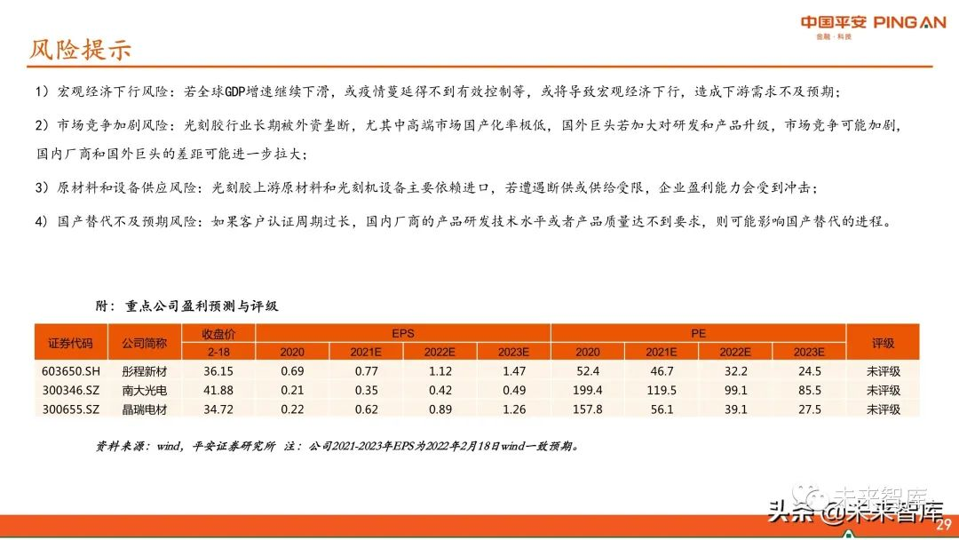 图解全球及国内半导体光刻胶市场现状与发展趋势