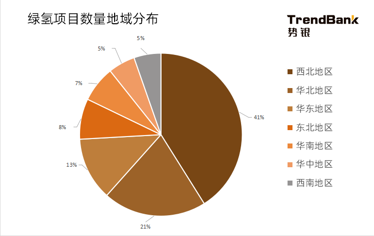 2025年电解水制氢设备出货量将爆发，累计出货量预计达到15GW