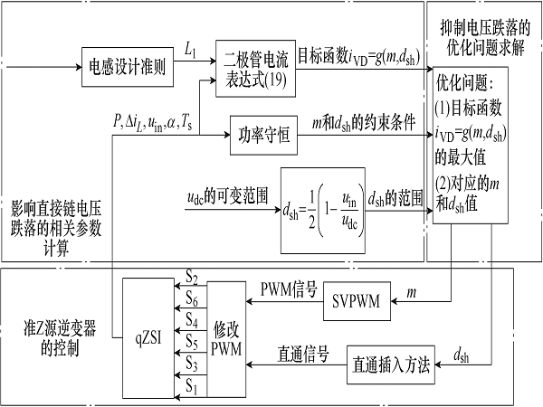 西安航空学院学者提出准Z源逆变器直流链电压跌落判断和抑制方法