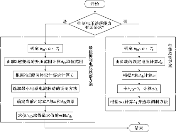 西安航空学院学者提出准Z源逆变器直流链电压跌落判断和抑制方法