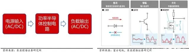 IGBT为什么被称为电力电子行业的“CPU”