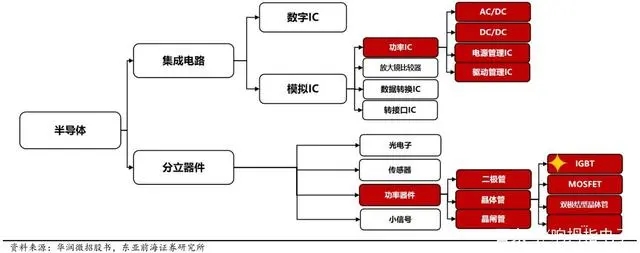 IGBT为什么被称为电力电子行业的“CPU”