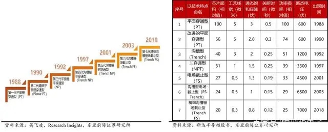 IGBT为什么被称为电力电子行业的“CPU”