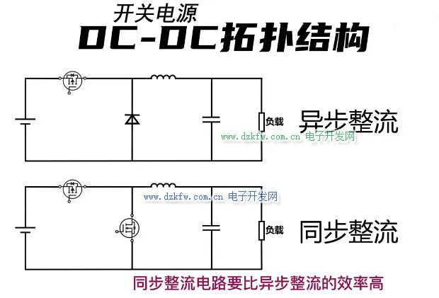 干货！开关电源中同步整流和非同步整流详解