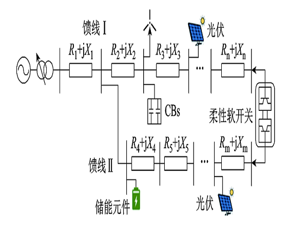 上海交大学者提出一种新的主动配电网电压模型预测控制优化方法